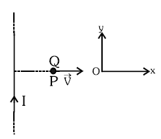 AIPMT 2005 Physics - Moving Charges and Magnetism Question 29 English